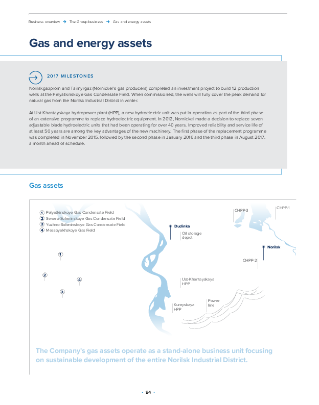 Gas and energy assets