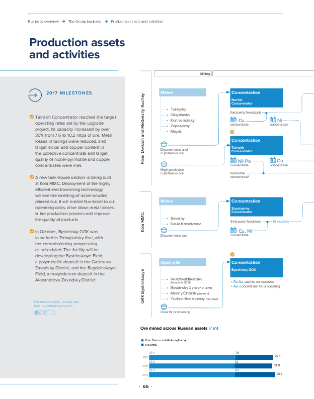 Production activities