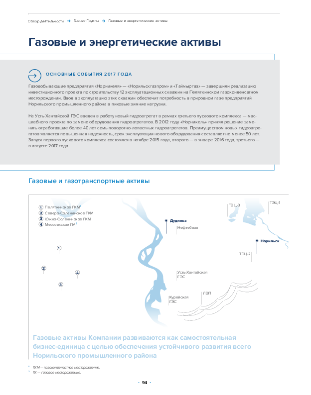 Газовые и&nbsp;энергетические активы