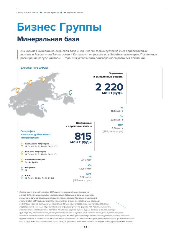 Минеральная база