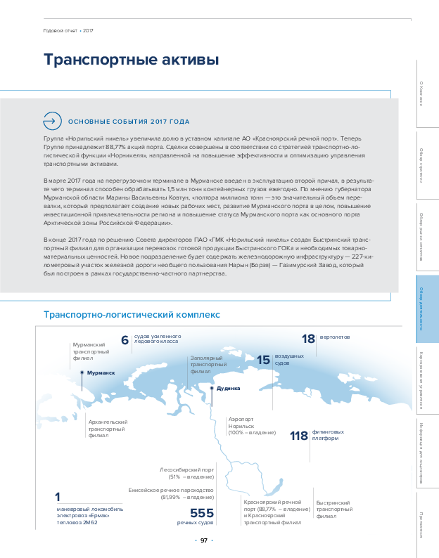 Транспортные активы