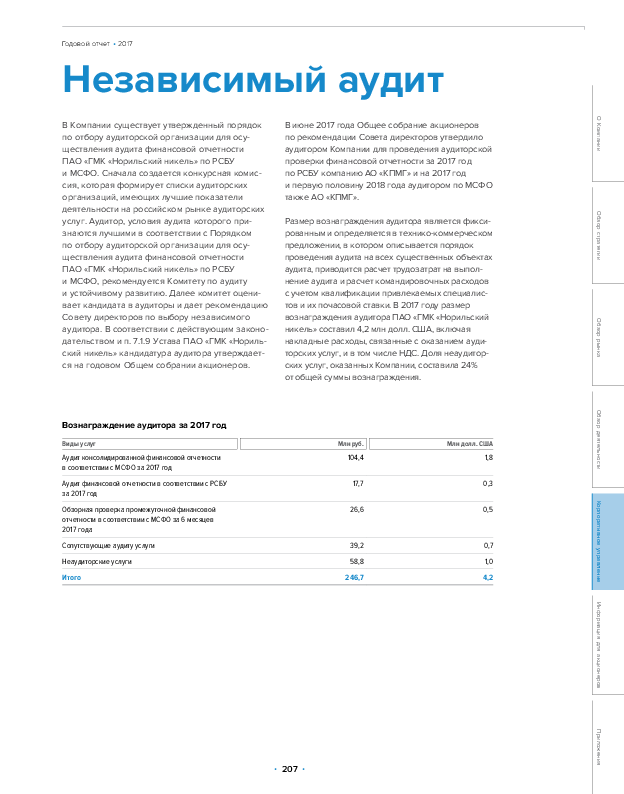 Независимый аудит