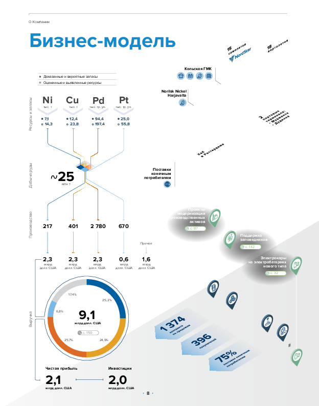 Бизнес-модель