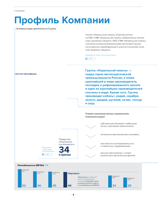Профиль Компании