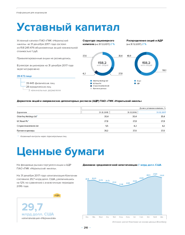 Уставный капитал